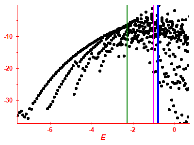 Strength function log